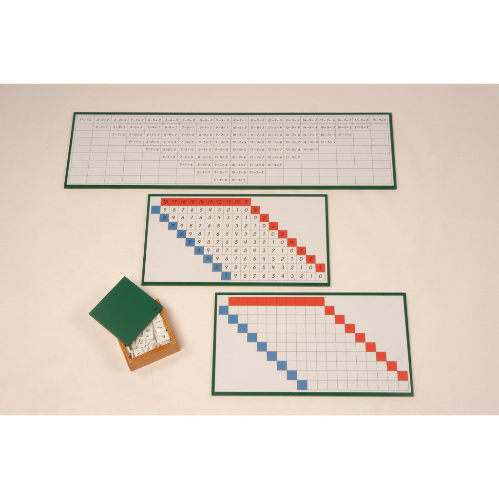 Alison's Montessori Materials, Imported, Mathematics, Premium Quality, Subtraction Working Charts